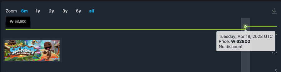 Steam] 한국포함 일부국가들의 플스 스튜디오 게임들 가격 인상_3.png