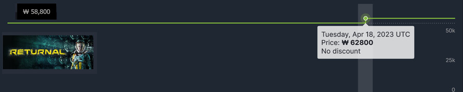 Steam] 한국포함 일부국가들의 플스 스튜디오 게임들 가격 인상_4.png