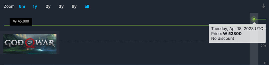 Steam] 한국포함 일부국가들의 플스 스튜디오 게임들 가격 인상_5.png