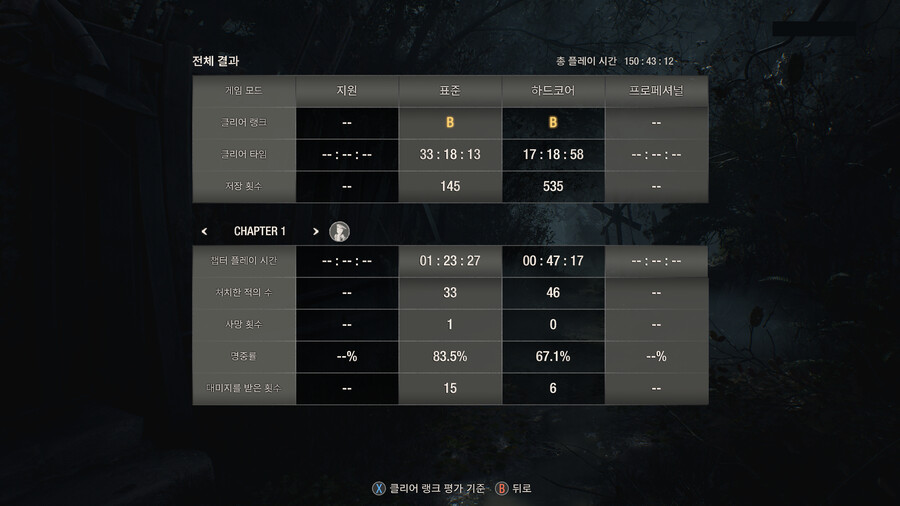 [XSX] 저보다 많이 하신 분이 과연 얼마나 있을지?_1.png