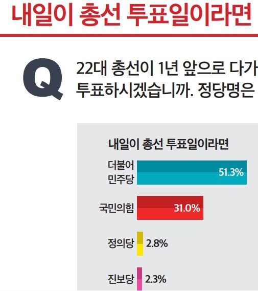 솔직히 우리나라 너무 우경화된듯