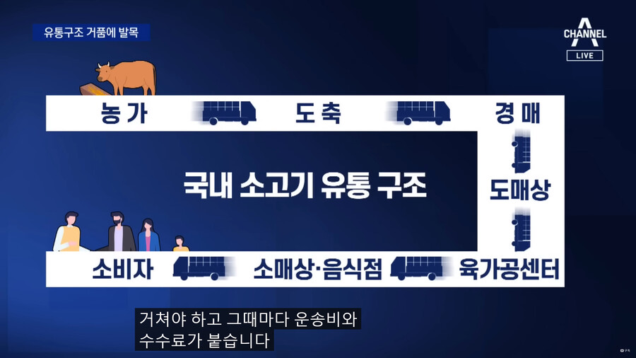 한우 유통 거품이 심각한 이유 jpg