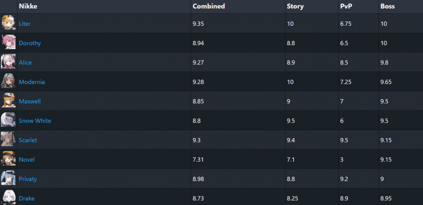 니케) 어제 도로시에대한 내 개인적인 생각 글썼다가_6.png