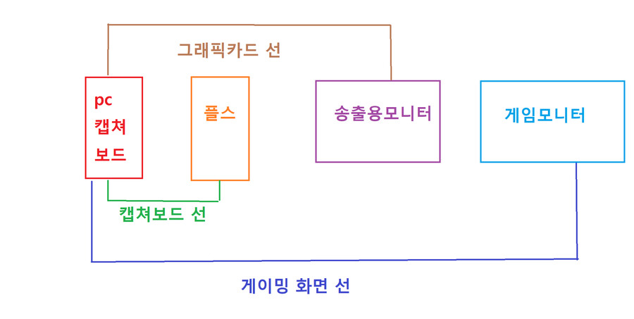 ps5 내장형 캡쳐보드 물어볼게 있습니다!_1.png
