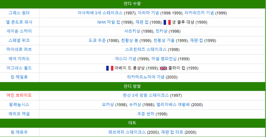 말딸) 황금세대가 황금세대인 이유_6.png