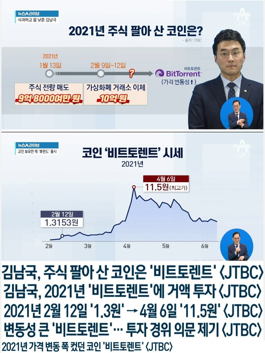 채널a 김남국과 비트 토렌트 jpg