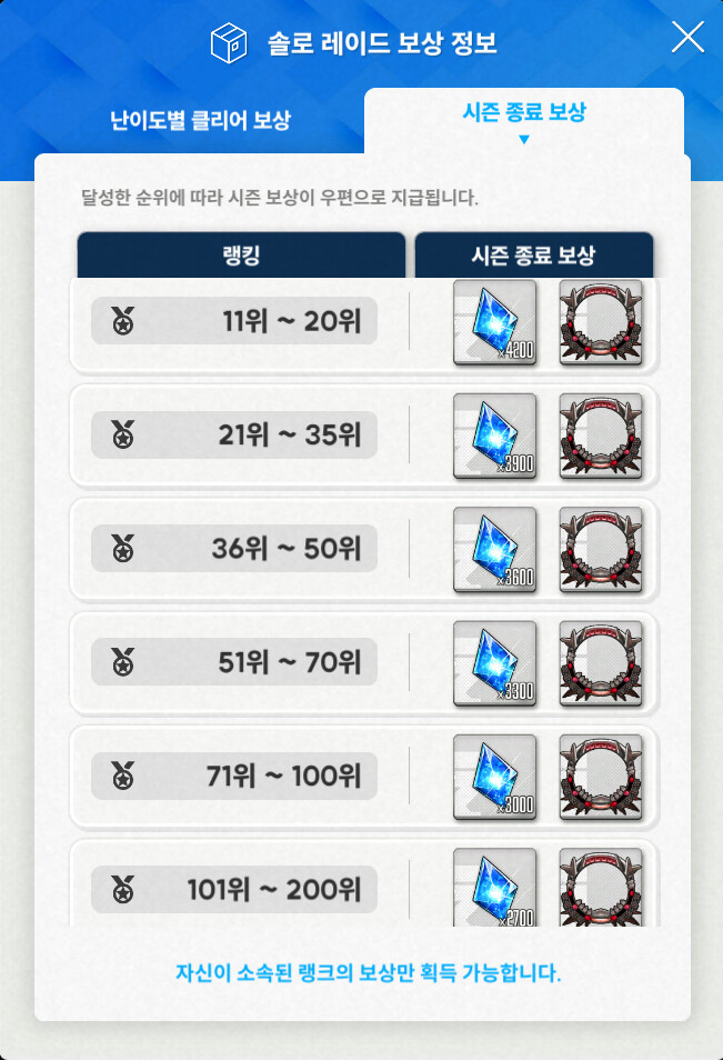 [니케] 솔로 레이드 보상 정보 (큐브 배터리, 쥬얼, 프레임)_6.png