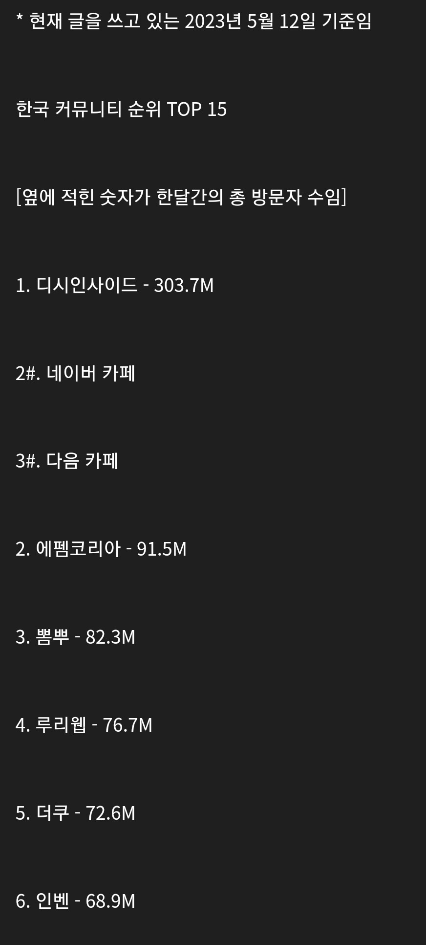 대한민국 인터넷 커뮤니티 순위 23년 5월 기준