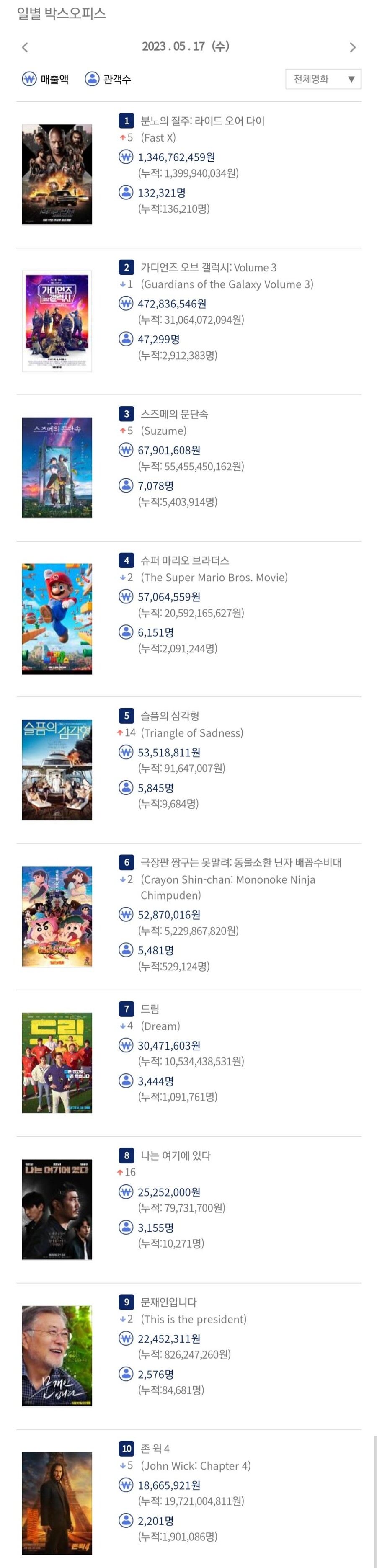 '스즈메의 문단속' 누적관객 540만명 돌파!_1.jpg