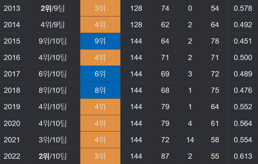 kbo 엘지 트윈스 DTD 근황류 甲_1.png