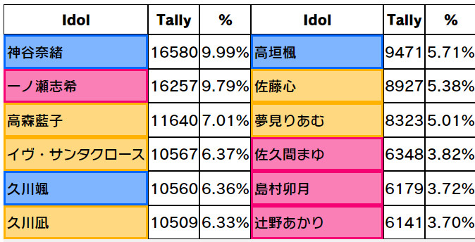 @) 이브 4위로 상승_1.png