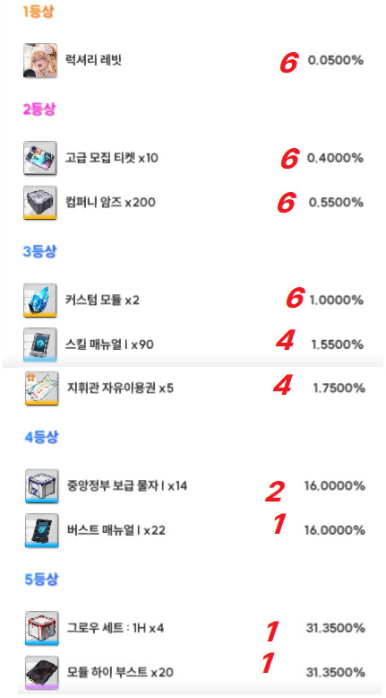 니케 스킨가챠에 9만원 미1친놈들인가 ㅋㅋㅋㅋㅋㅋㅋㅋㅋㅋㅋㅋㅋㅋ_15.png