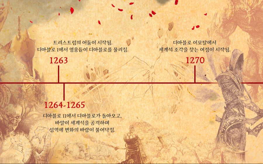 디아블로 1 ~ 4 전체 역사 타임라인 (공식 스토리 요약)_4.jpg