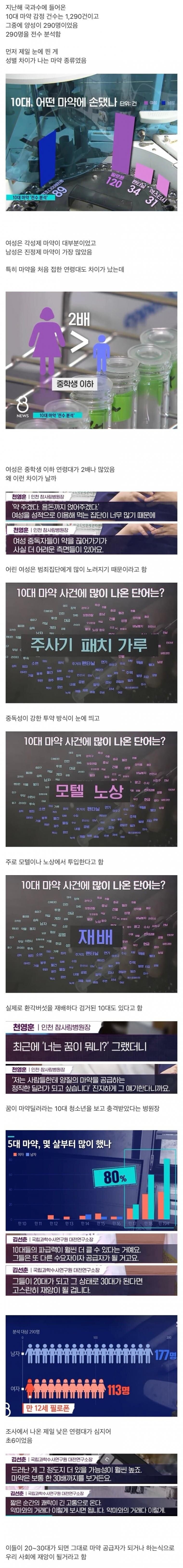 충격과 공포의 10대 ㅁㅇ 현황(진짜 충격).jpg_1.jpeg