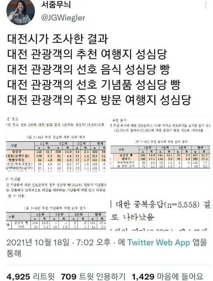 대전시가 조사한 대전시 추천 여행지,기념품,선물.JPG_1.jpg