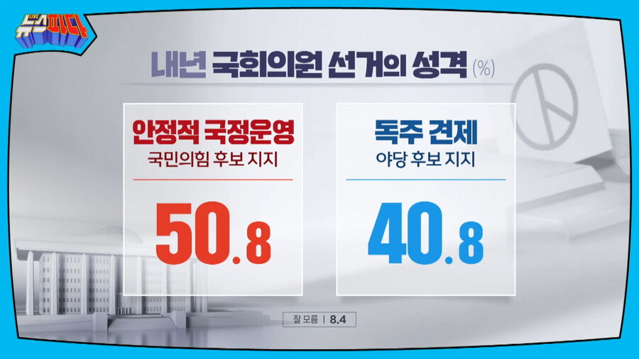 KSOI 경남) 윤 49%, 국힘 46%, 민주 28%_2.jpg