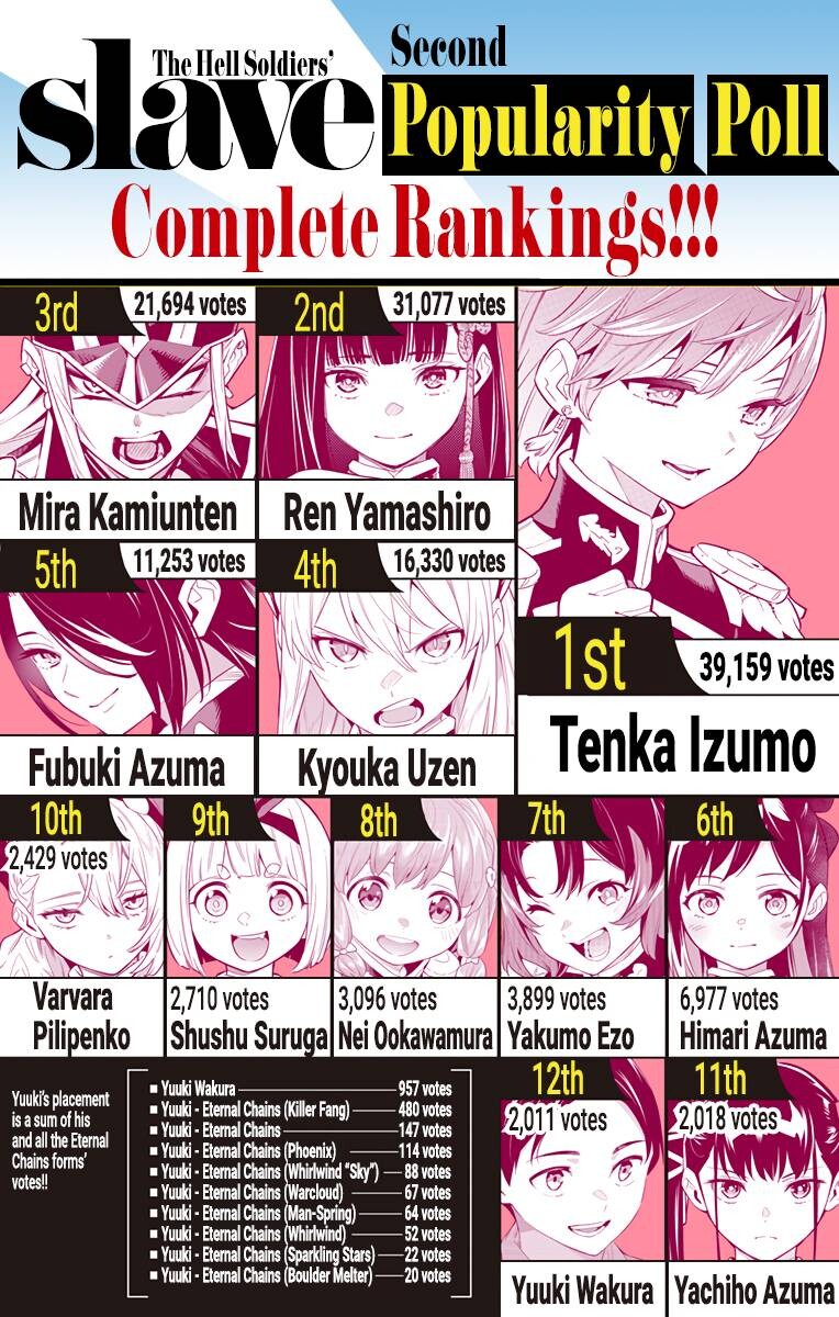 마도정병) 제2회 인기투표 결과 ㅋㅋ_1.jpg