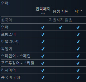 암네시아 더 벙커 스팀 출시_3.png