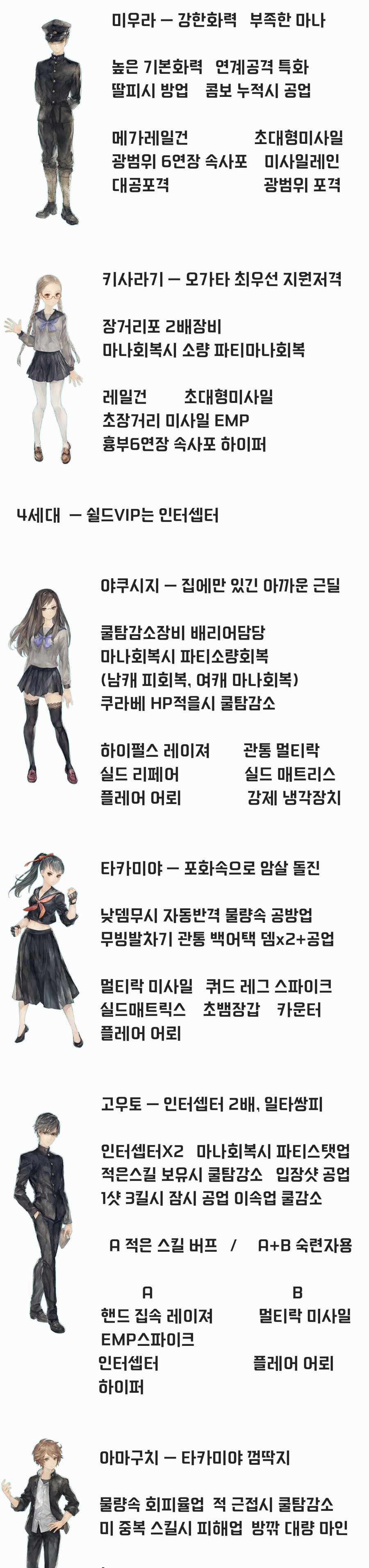 스포없는 신규 패치적용 13기병방위권 하드모드 엔딩전후공략 (스압주의)_3.jpg