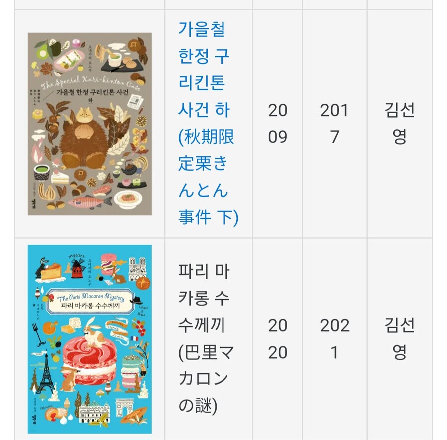 빙과)작가가 고전부 시리즈 싫어하는거 아니라고!!!_2.jpg