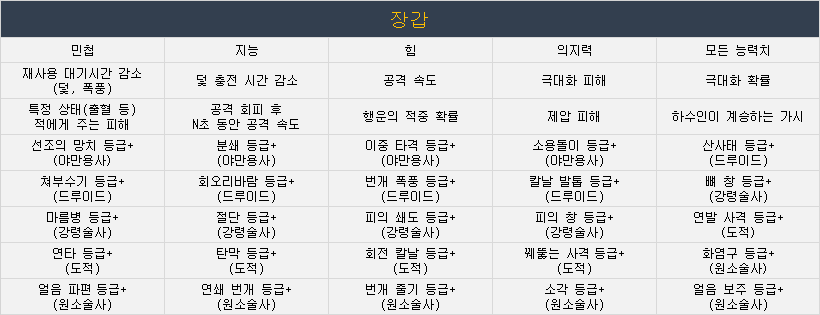 (정보) 디아블로4 무기, 방어구, 장신구 부위별 모든 옵션 정리_3.png