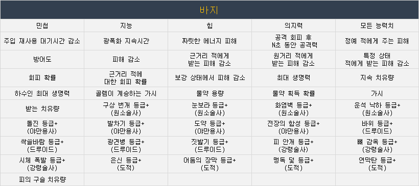 (정보) 디아블로4 무기, 방어구, 장신구 부위별 모든 옵션 정리_4.png