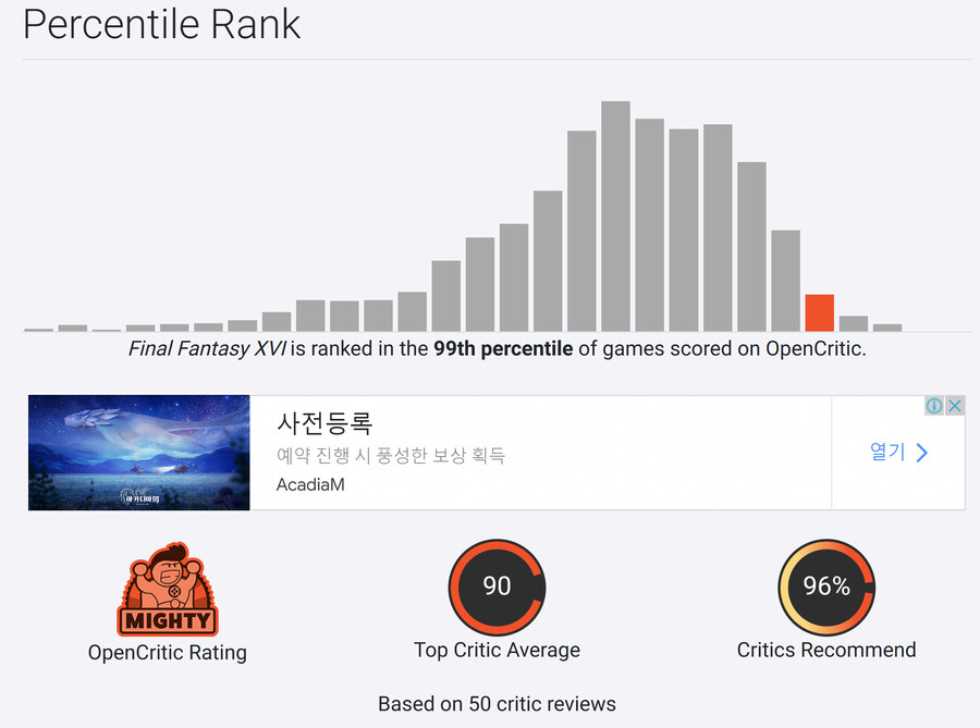 현재 오픈크리틱 점수 90점 (리뷰 50개)_1.png