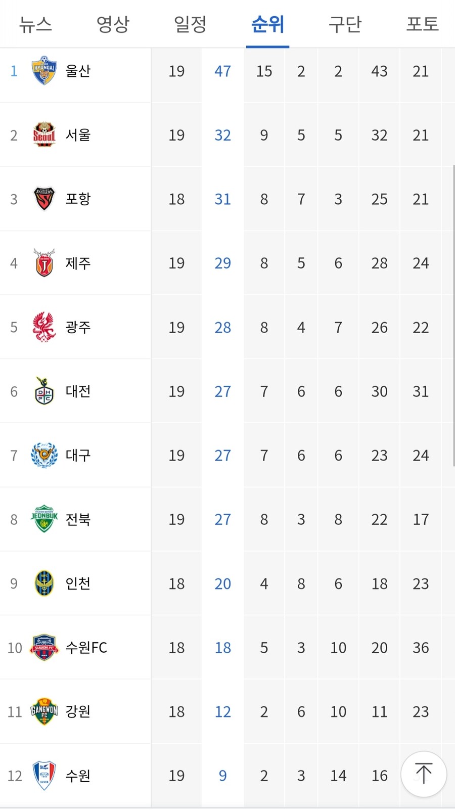 삼성 스포츠 근황_3.jpg