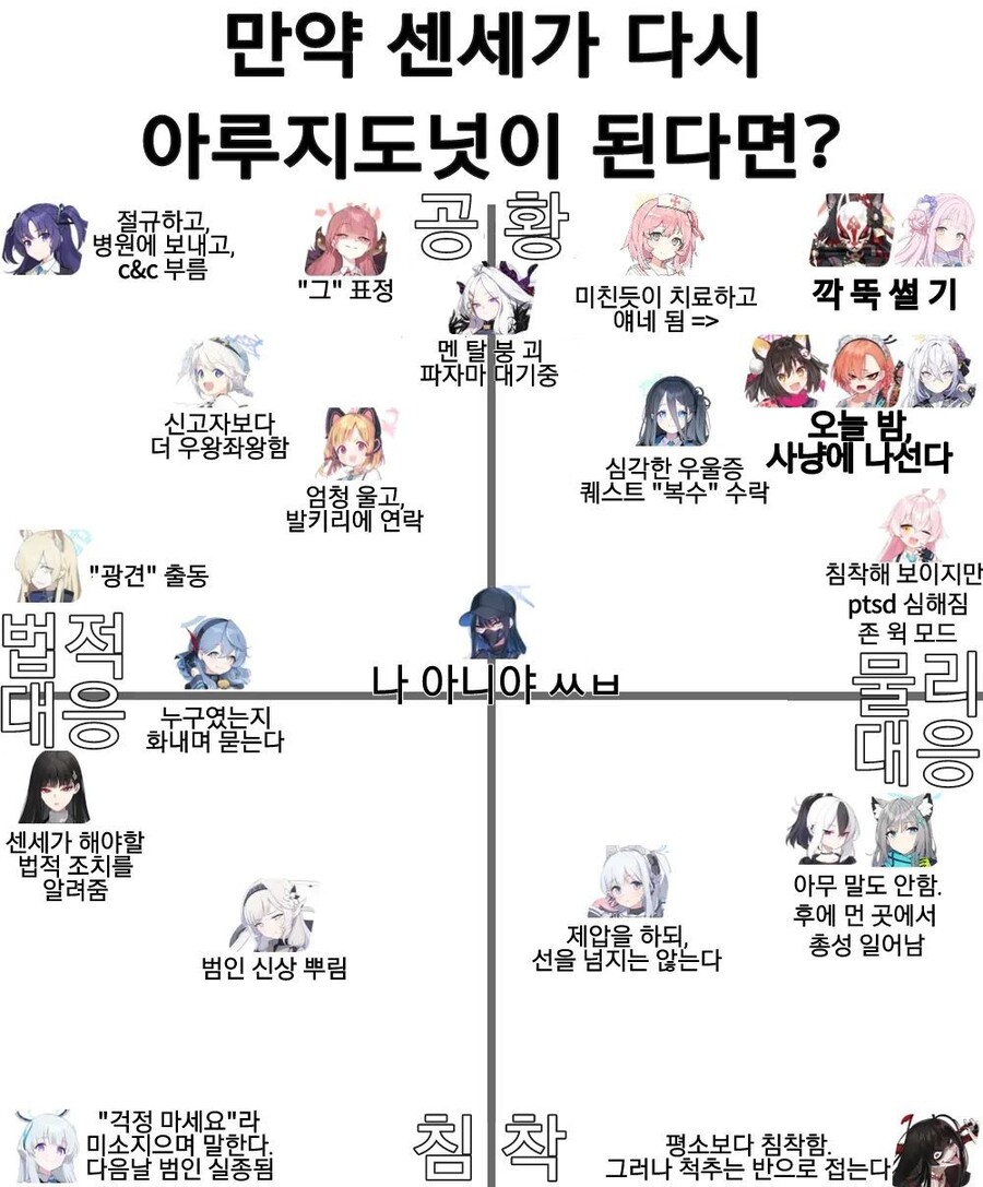블루아카) 만약 센세가 다시 아루지도넛이 된다면?_1.jpg