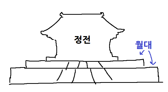 월대.png