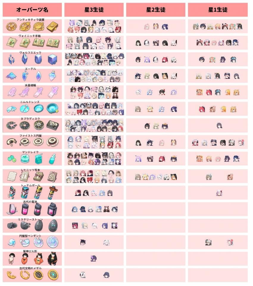 블루아카) 오파츠 정리표.jpg_1.png