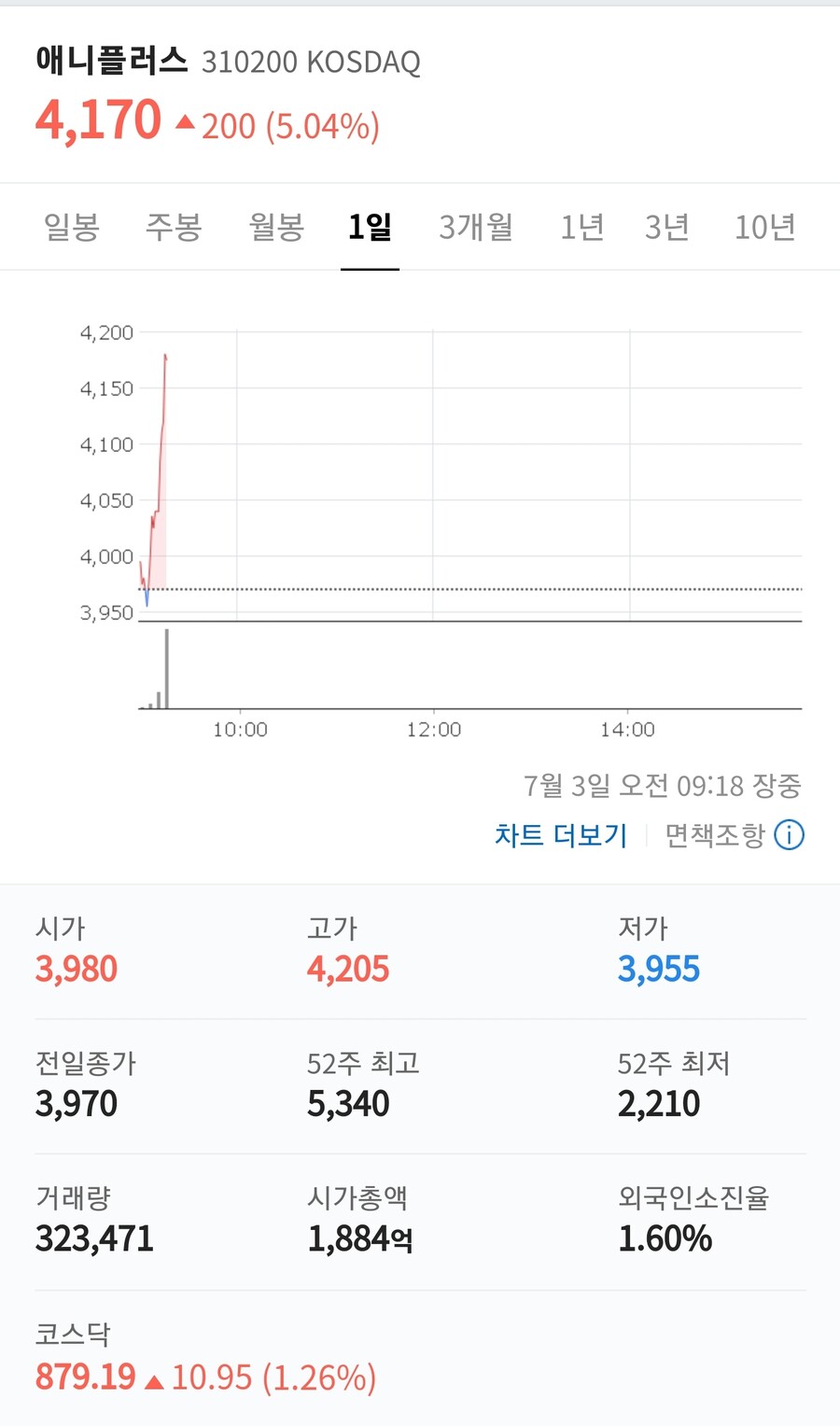 BTS가 최애의 아이 본거 인증하니 생기는 일(feat.애니플러스)_1.jpg