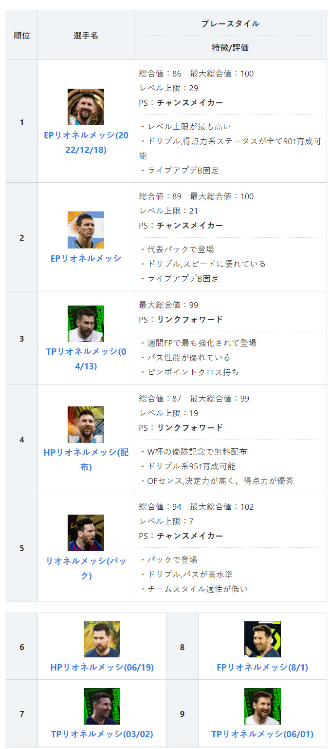 2023이풋볼 메시 랭킹위닝공략사이트