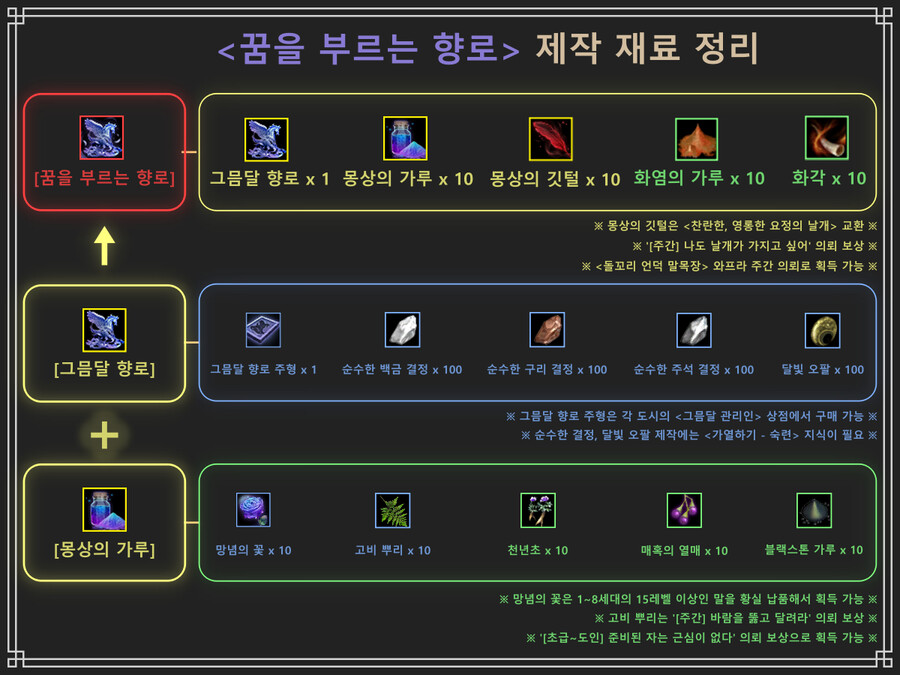 [검은사막] 이번에 환상마를 받을까 향로를 받을까 고민되네_3.png