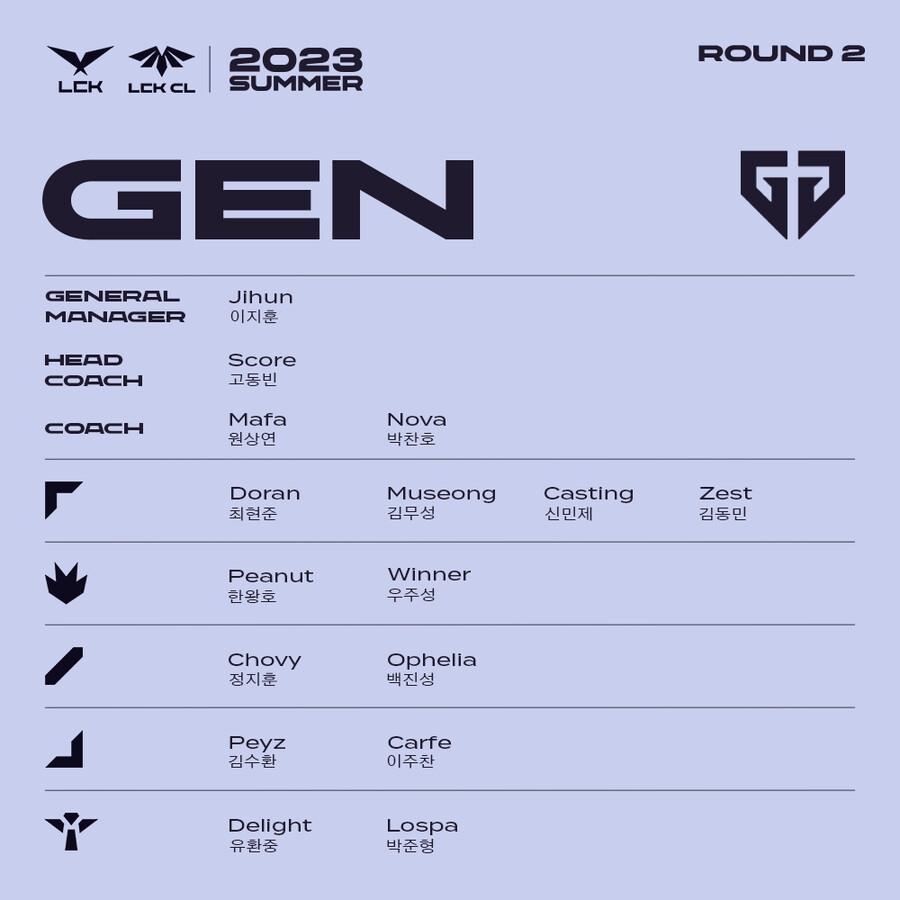 [LOL] 2023 LCK 서머 2라운드 통합 로스터를 공개합니다._5.png