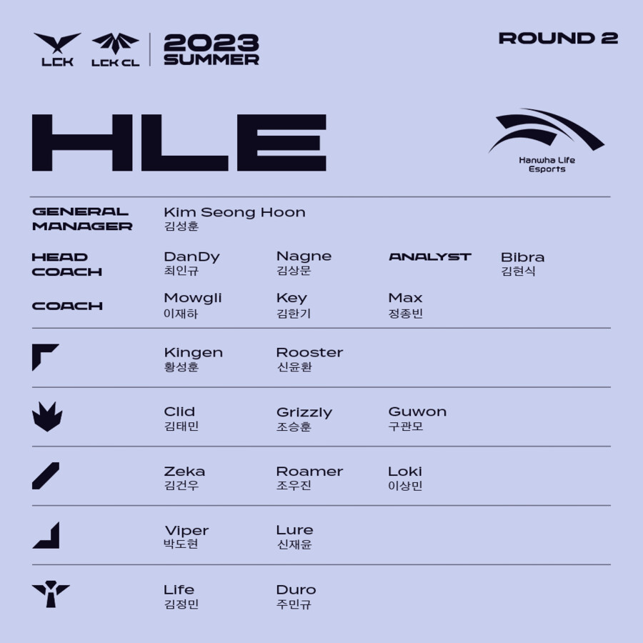 [LOL] 2023 LCK 서머 2라운드 통합 로스터를 공개합니다._6.png