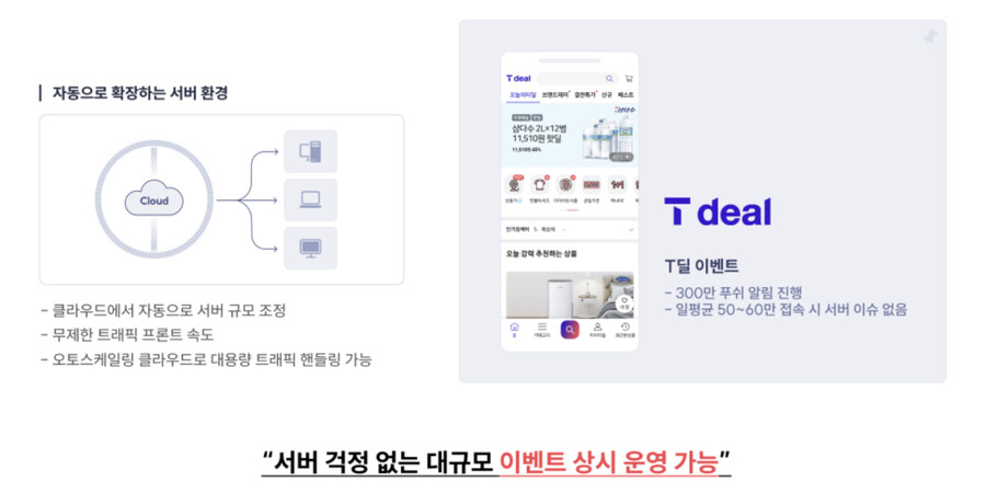 기업을 위한 통합 이커머스 플랫폼, 샵바이 프리미엄_5.png