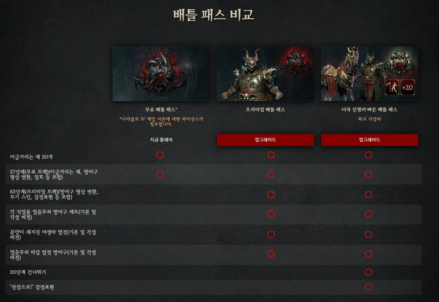 디아블로4 악의 종자 시즌 7월 21일 출시_17.png