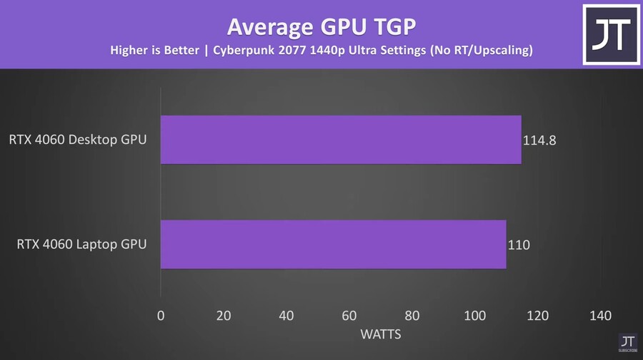 RTX 4060 Laptop vs Desktop - 생각보다 훨씬 가깝습니다!_9.jpg