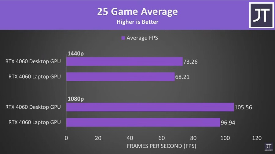 RTX 4060 Laptop vs Desktop - 생각보다 훨씬 가깝습니다!_15.jpg