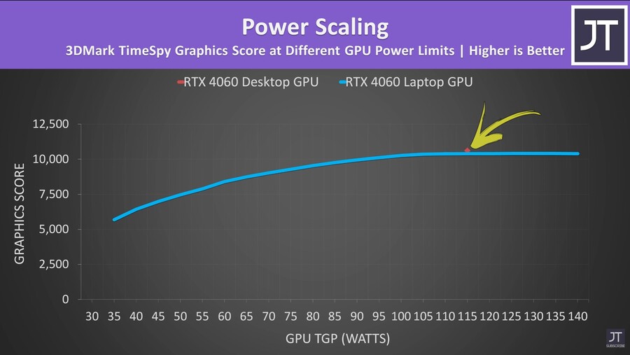 RTX 4060 Laptop vs Desktop - 생각보다 훨씬 가깝습니다!_8.jpg