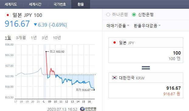 엔화) 뭐 당연한 결과였지_1.jpg
