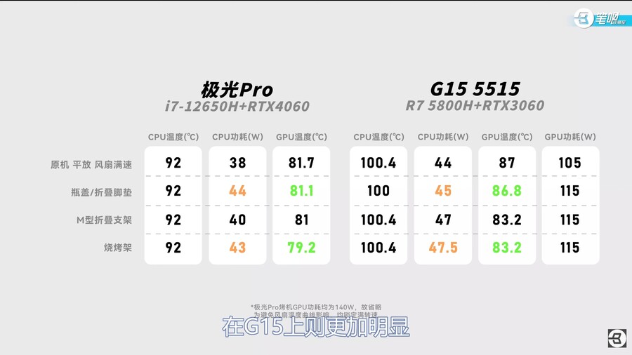 노트북 쿨러 비교 리뷰! 절반이 호구잡이?!_4.jpg