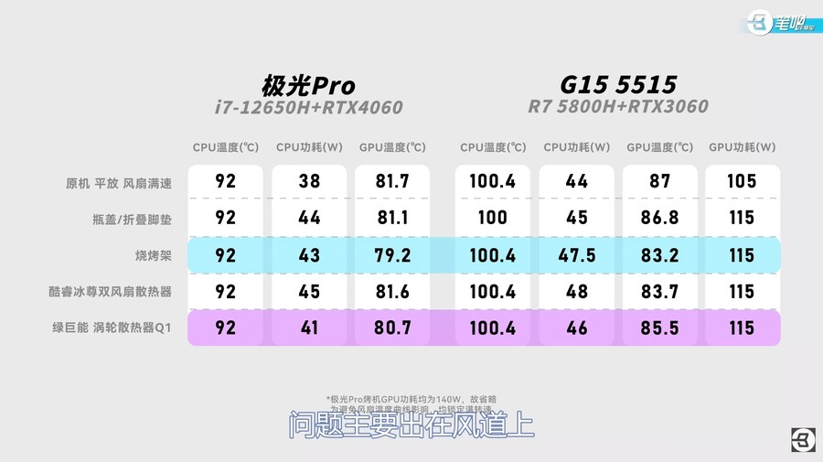 노트북 쿨러 비교 리뷰! 절반이 호구잡이?!_9.jpg