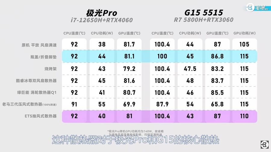 노트북 쿨러 비교 리뷰! 절반이 호구잡이?!_17.jpg