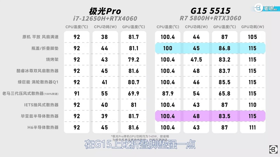 노트북 쿨러 비교 리뷰! 절반이 호구잡이?!_22.jpg