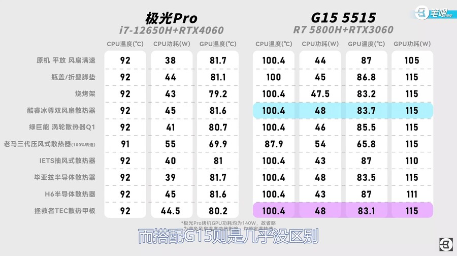 노트북 쿨러 비교 리뷰! 절반이 호구잡이?!_28.jpg