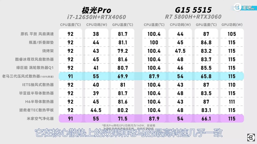 노트북 쿨러 비교 리뷰! 절반이 호구잡이?!_33.jpg