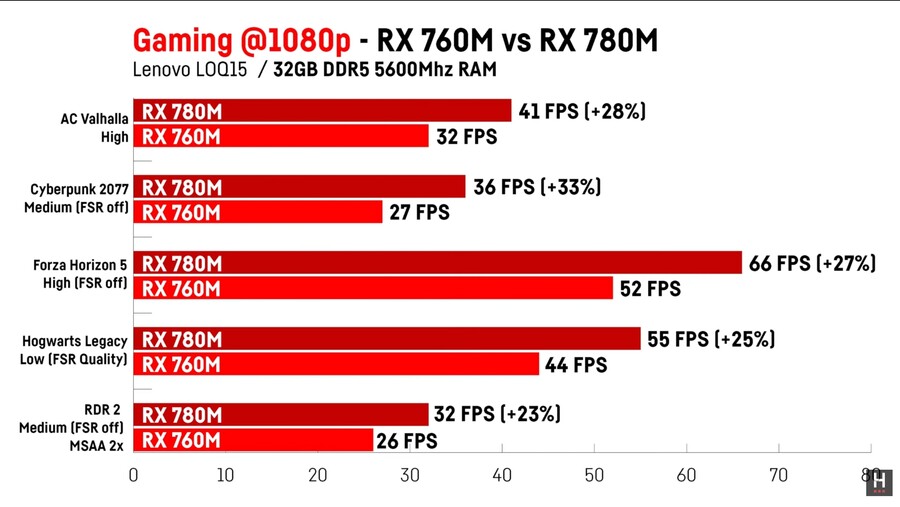 7640HS/760M 리뷰_7.jpg