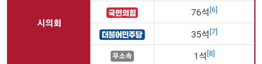 작년 12월) 서울시의회, 교권보호조례 상정도 안해 처리 무산_1.jpg